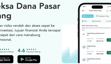 reksadana pasar uang Makmur.id